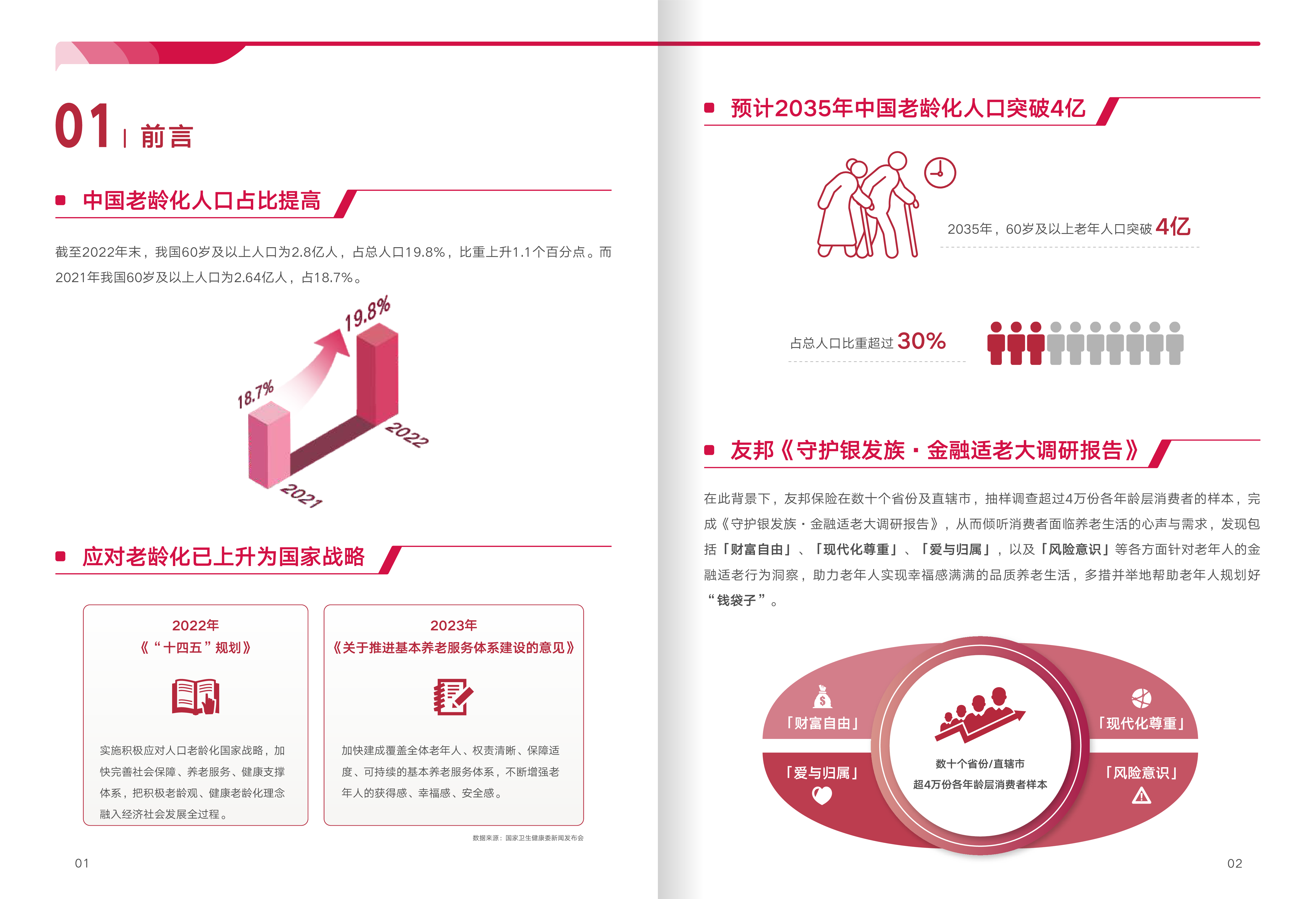友邦人寿2023守护银发族-金融适老大调研报告16页